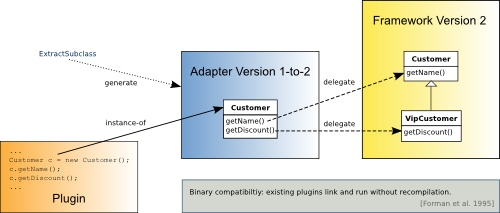 Generated adapter retains binary backward compatibility